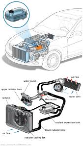 See C0789 repair manual